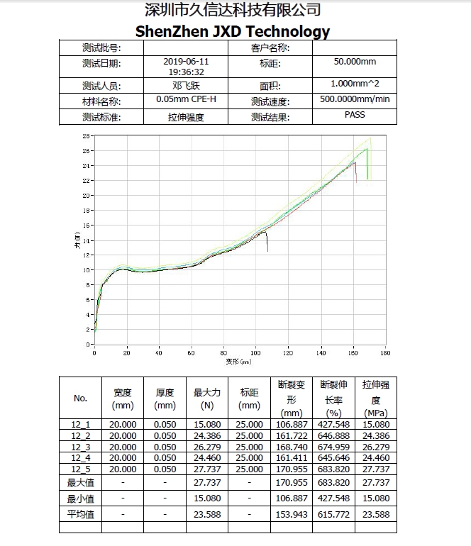 CPE磨砂袋的物理性質(zhì)，PE塑料袋與CPE塑料袋的區(qū)別(圖1)
