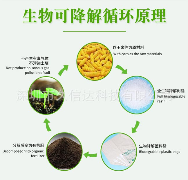 降解袋對(duì)比傳統(tǒng)包裝怎么選？如果選擇符合包裝產(chǎn)品的降解袋(圖1)