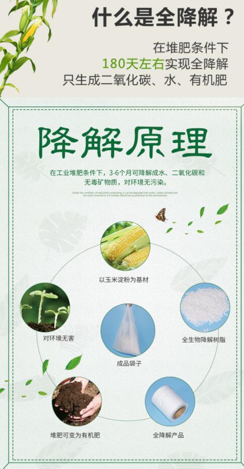 購買可降解袋一定要擦亮眼睛，別被“它”糊弄了(圖1)