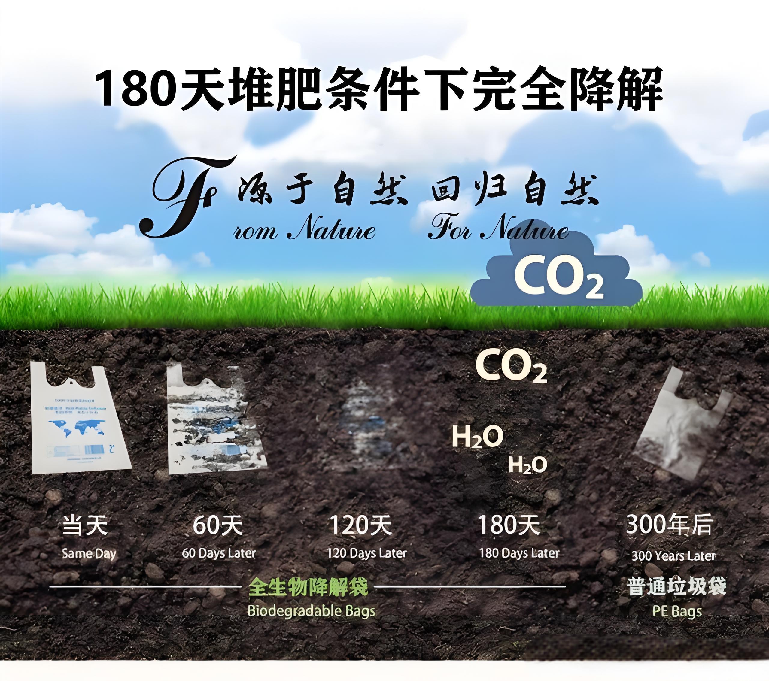 光降解和生物降解塑料袋區(qū)別？(圖2)