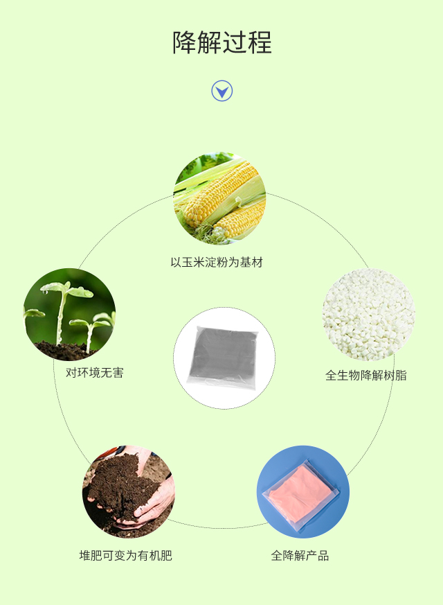 可降解塑料袋種類|與傳統(tǒng)塑料袋比較哪個(gè)更好？(圖3)